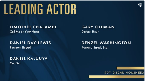 Oscars 2018: Αυτές είναι όλες οι υποψηφιότητες (ΦΩΤΟ + ΒΙΝΤΕΟ)