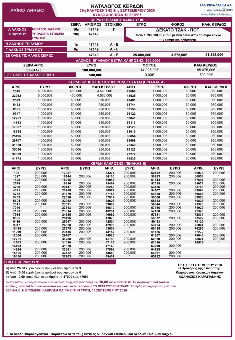 Λαϊκό λαχείο ΚΛΗΡΩΣΗ 36 Τρίτης 8/9/2020