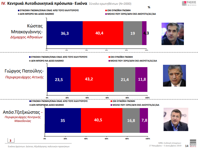 ​​​​ΕΡΕΥΝΑ MRB