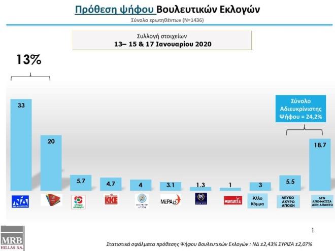 ΔΗΜΟΣΚΟΠΗΣΗ