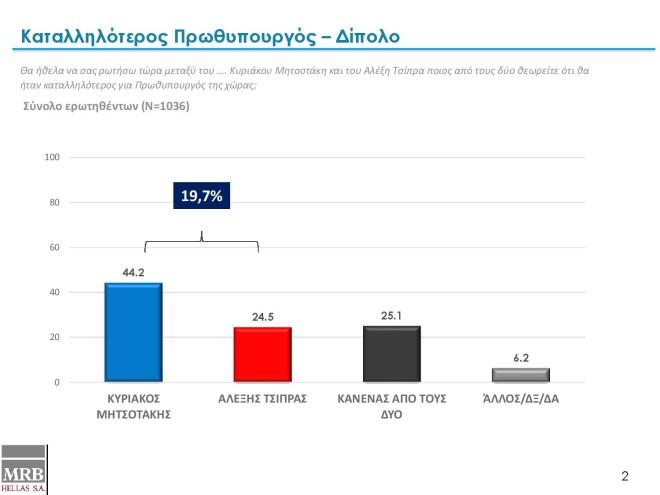 ΔΗΜΟΣΚΟΠΗΣΗ