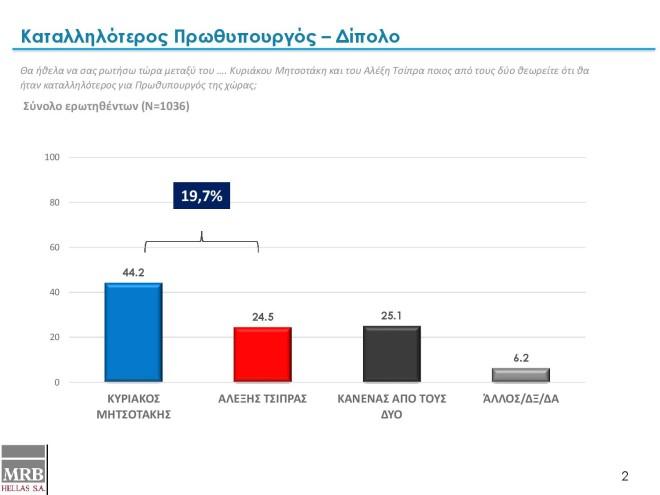 ​​ΔΗΜΟΣΚΟΠΗΣΗ