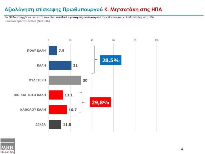 ΔΗΜΟΣΚΟΠΗΣΗ