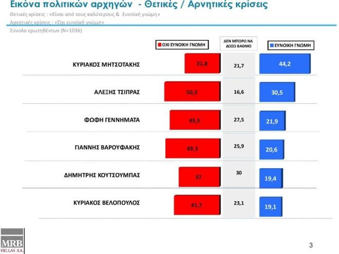 ΔΗΜΟΣΚΟΠΗΣΗ