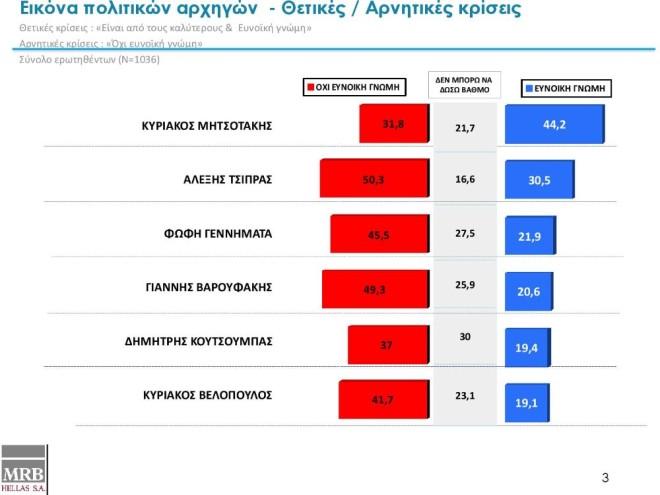 ​​ΔΗΜΟΣΚΟΠΗΣΗ