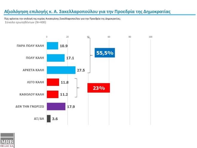 ΔΗΜΟΣΚΟΠΗΣΗ