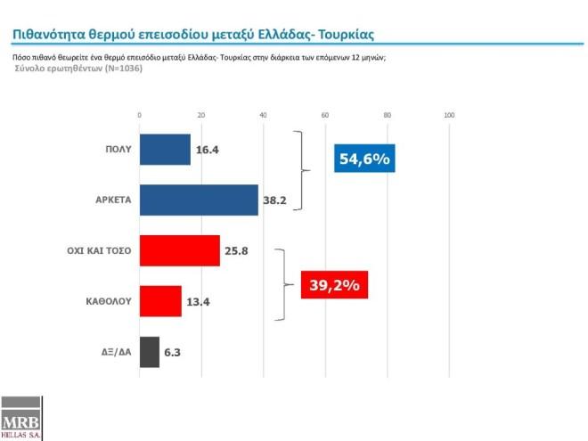 ΔΗΜΟΣΚΟΠΗΣΕΙΣ