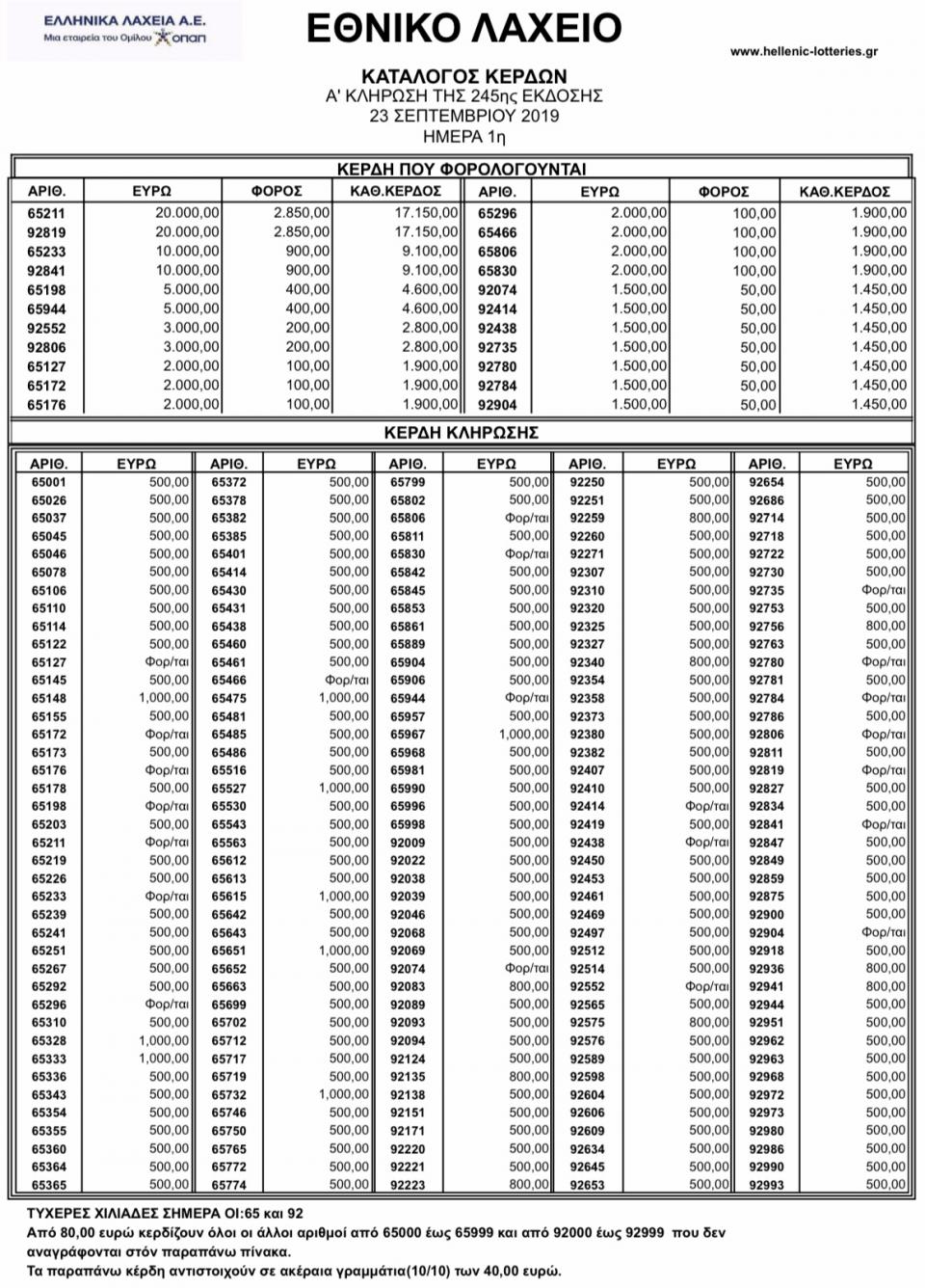 Εθνικό Λαχείο 23/9:2019