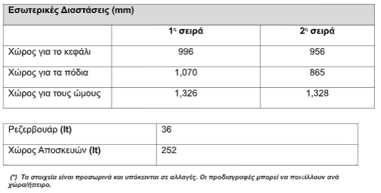 Πανελλήνια πρεμιέρα του νέου Hyundai i10 στην «Αυτοκίνηση – Anytime 2019»