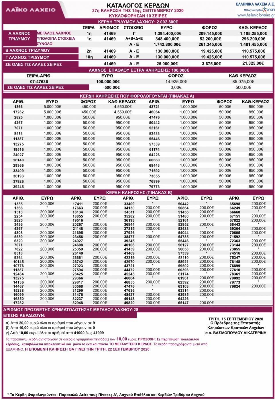 ΛΑΪΚΟ ΛΑΧΕΙΟ ΚΛΗΡΩΣΗ 37 ΤΡΙΤΗΣ 15/9/2020