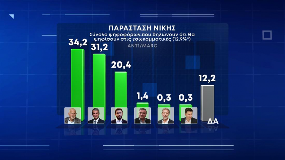 ΔΗΜΟΣΚΟΠΗΣΗ ΑΝΤ1