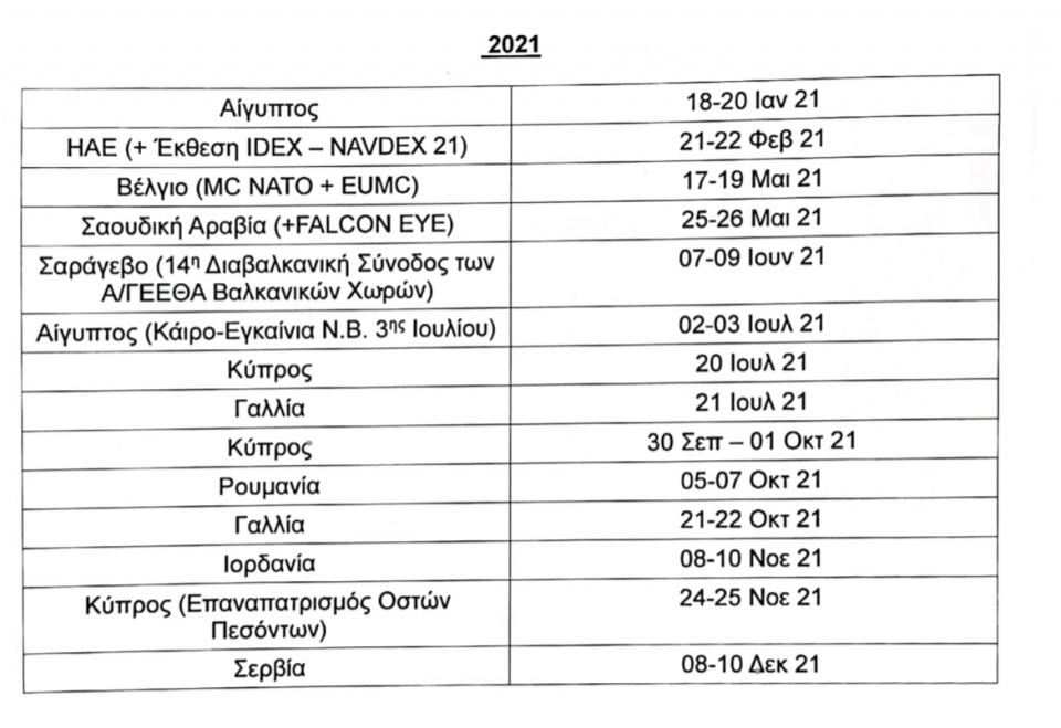 Πως το ΓΕΕΘΑ το 2021 πήγε ένα βήμα παρακάτω τη στρατιωτική διπλωματία