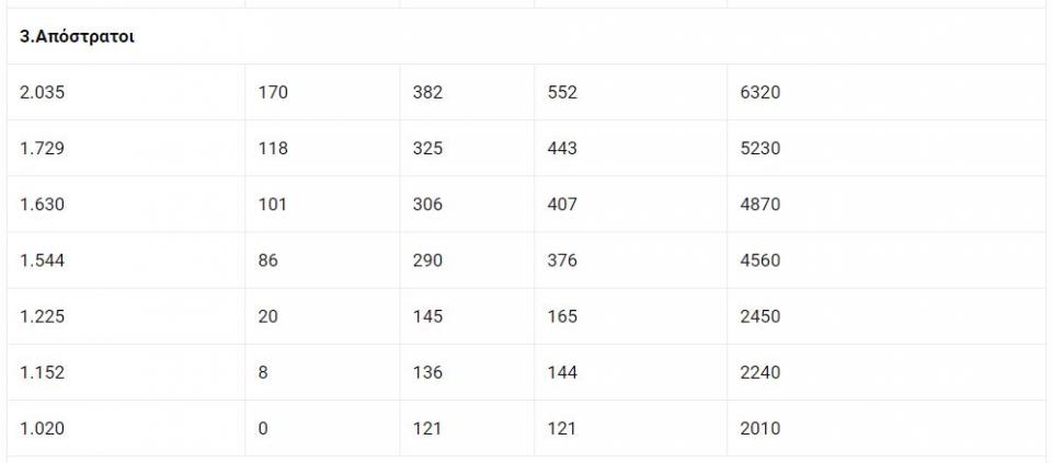 Αναδρομικά