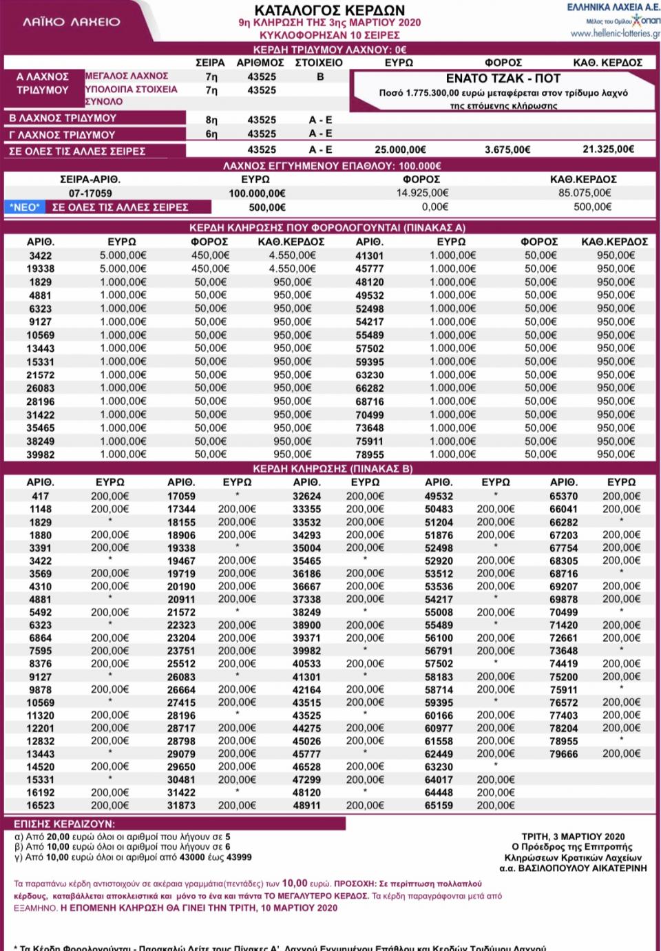 Λαϊκό λαχείο ΚΛΗΡΩΣΗ 9 3/3/2020