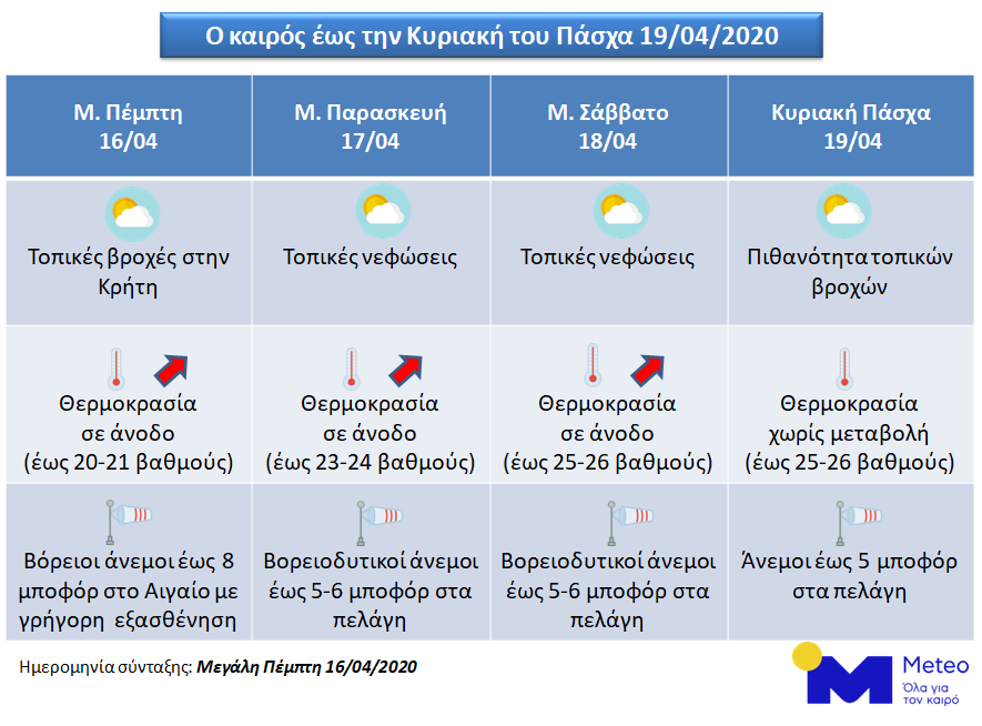 ΚΑΙΡΟΣ ΤΟ ΠΑΣΧΑ