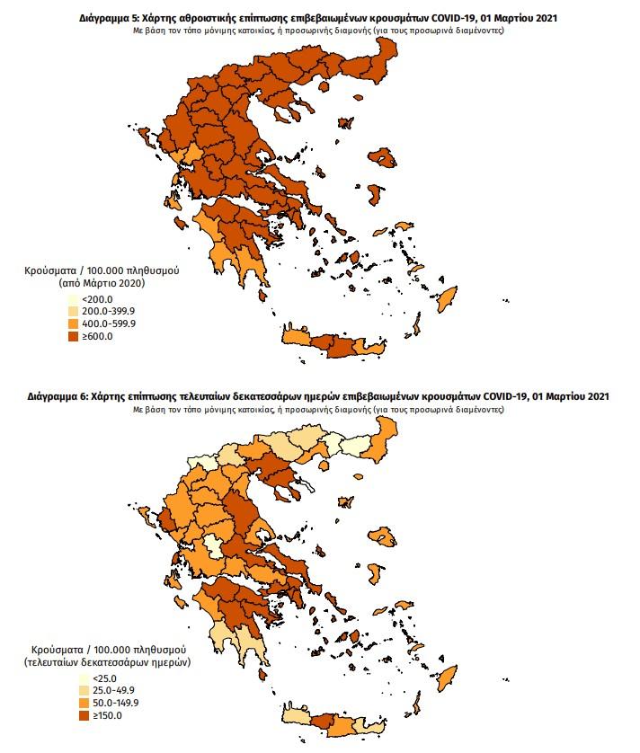 κορονοιος