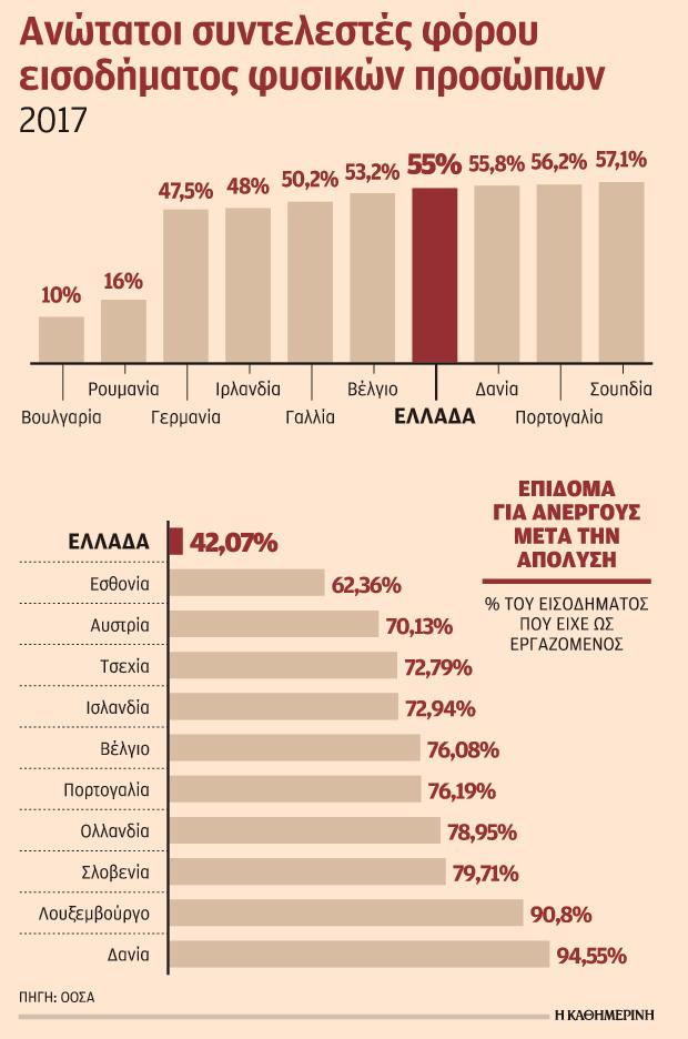 Πίνακας