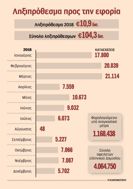 ΠΙΝΑΚΑΣ