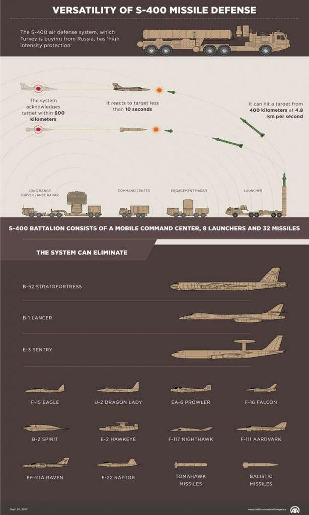 S-400