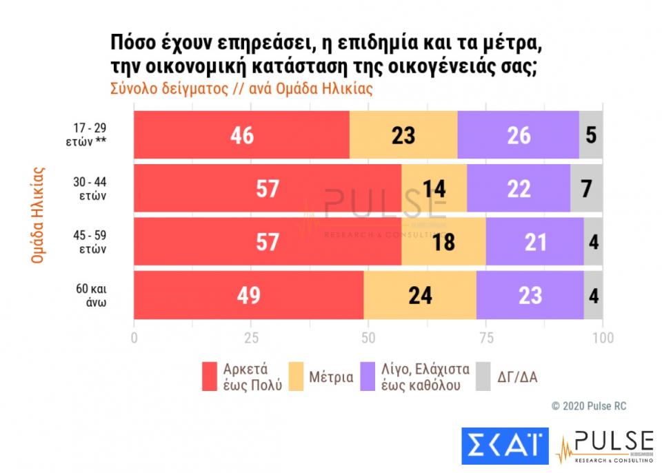 ΔΗΜΟΣΚΟΠΗΣΗ ΣΚΑΪ TV