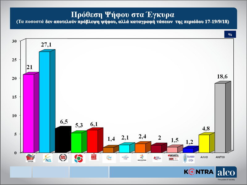 Δημοσκόπηση