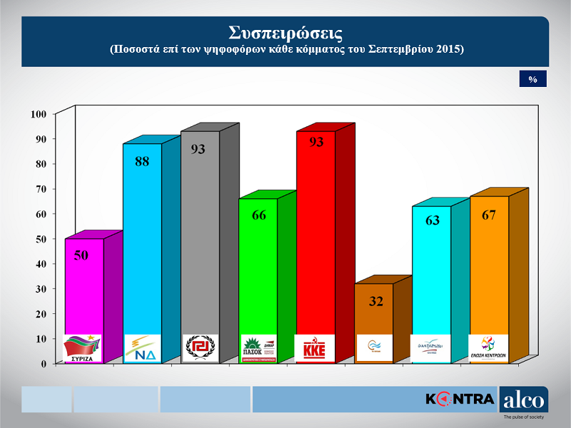 Δημοσκόπηση