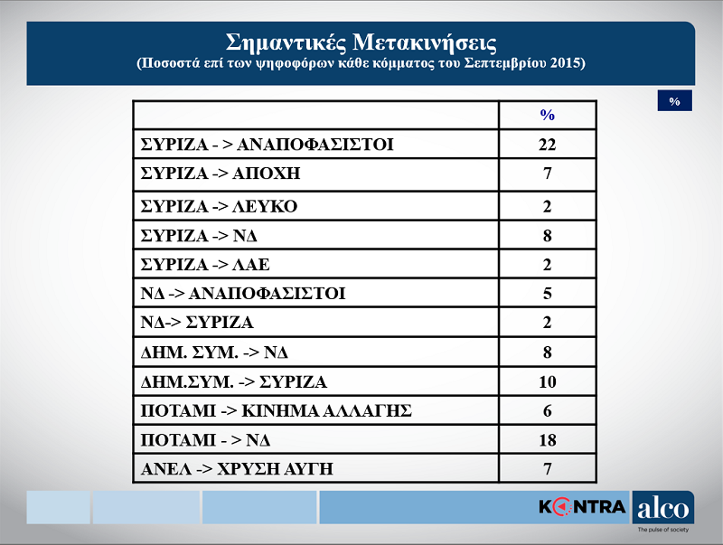 Δημοσκόπηση