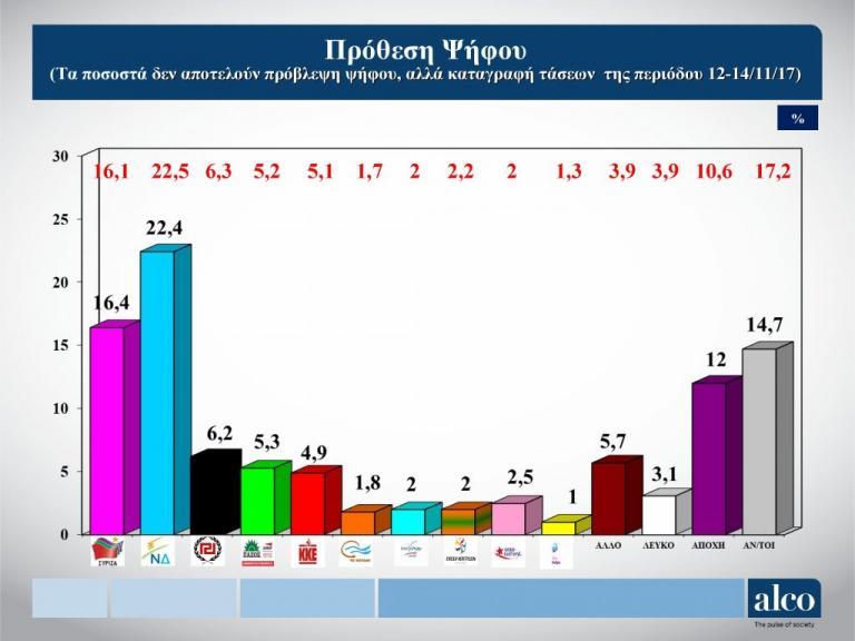 ΔΗΜΟΣΚΌΠΗΣΗ