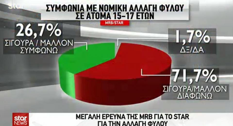 Δημοσκόπηση