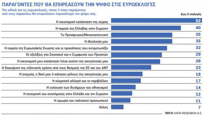 Δημοσκόπηση