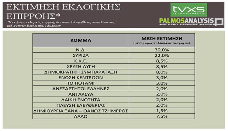 Δημοσκόπηση