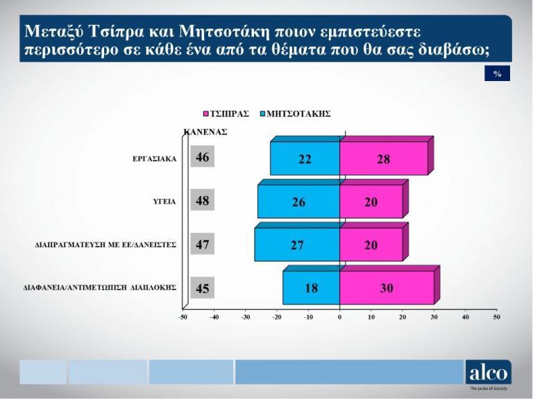 Δημοσκόπηση3