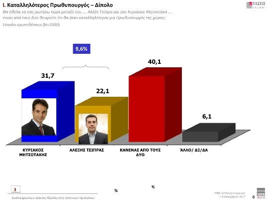 Δημοσκόπηση