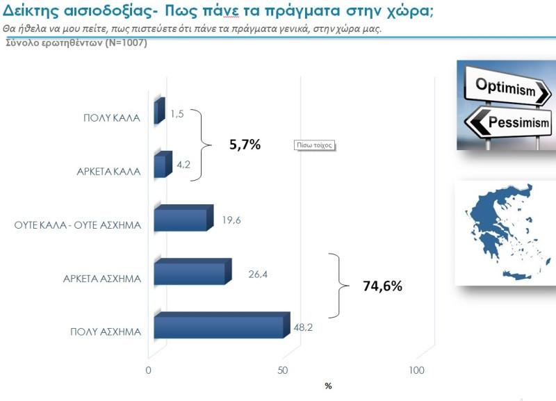 Δημοσκόπηση