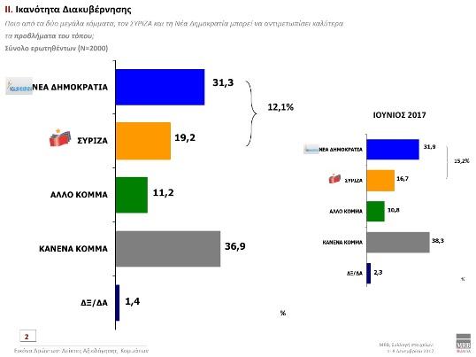 Δημοσκόπηση5