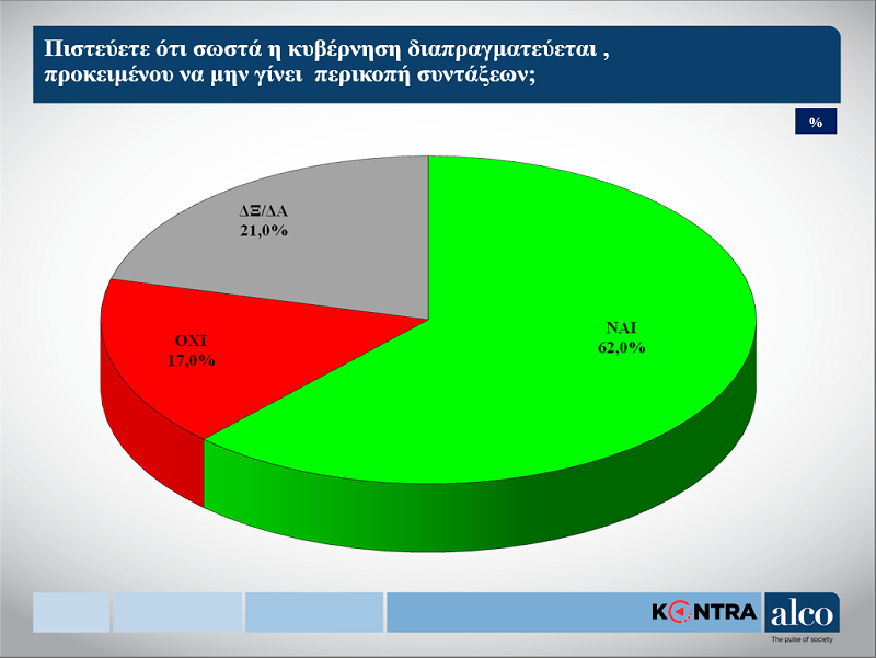 Δημοσκόπηση