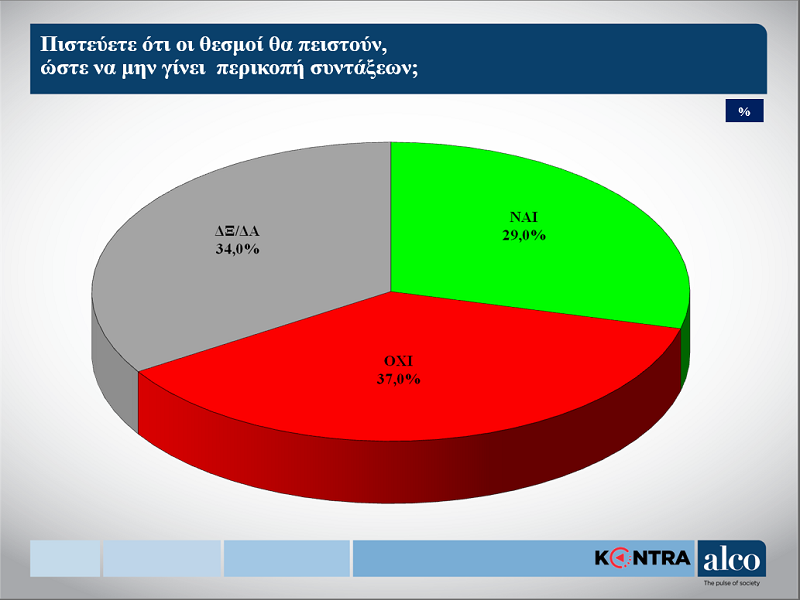 Δημοσκόπηση