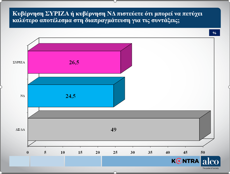 Δημοσκόπηση