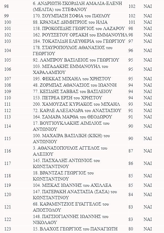 Αποτελέσματα