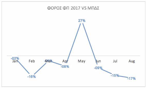 Η φορολογική εξάντληση των Ελλήνων