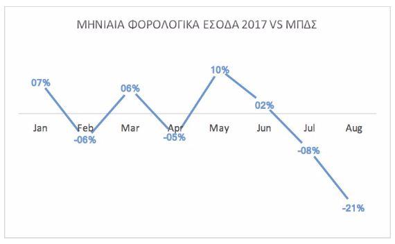 Η φορολογική εξάντληση των Ελλήνων