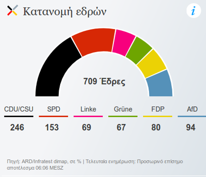 Γερμανική Βουλή