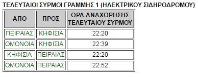 Ηλεκτρικός
