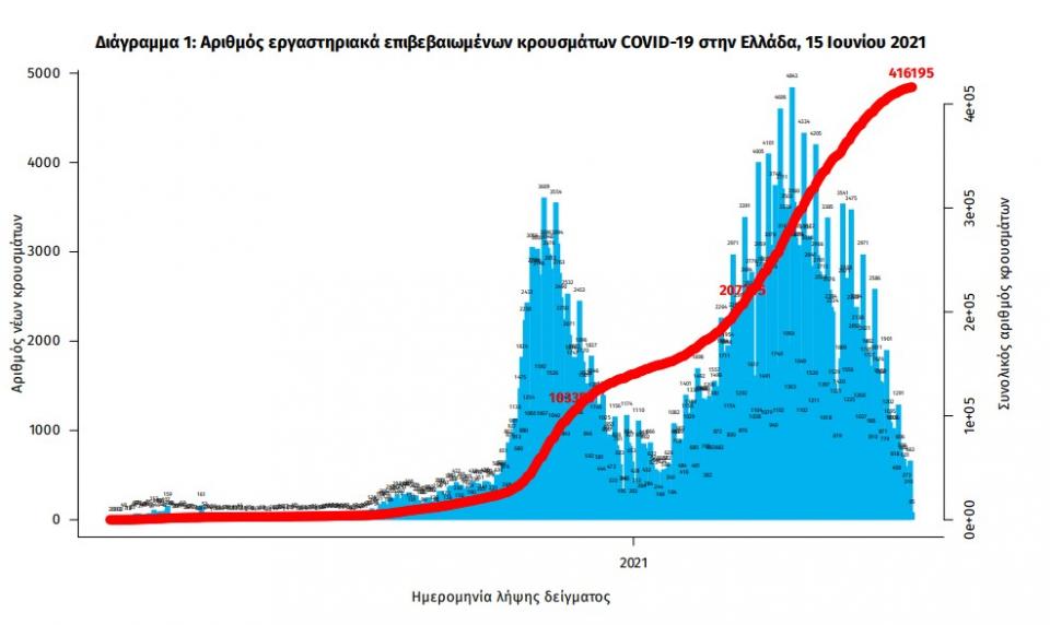 κορονοιος