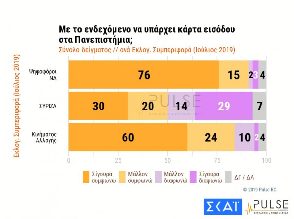 Δημοσκόπηση: Προβάδισμα της ΝΔ - Υπέρ του αντικαπνιστικού νόμου και της κατάργησης του ασύλου