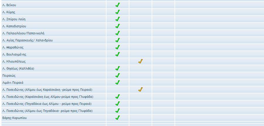 Κυκλοφορια