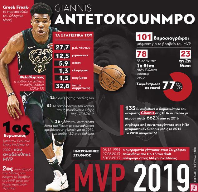 ΓΙΑΝΝΗΣ ΑΝΤΕΤΟΚΟΥΝΜΠΟ