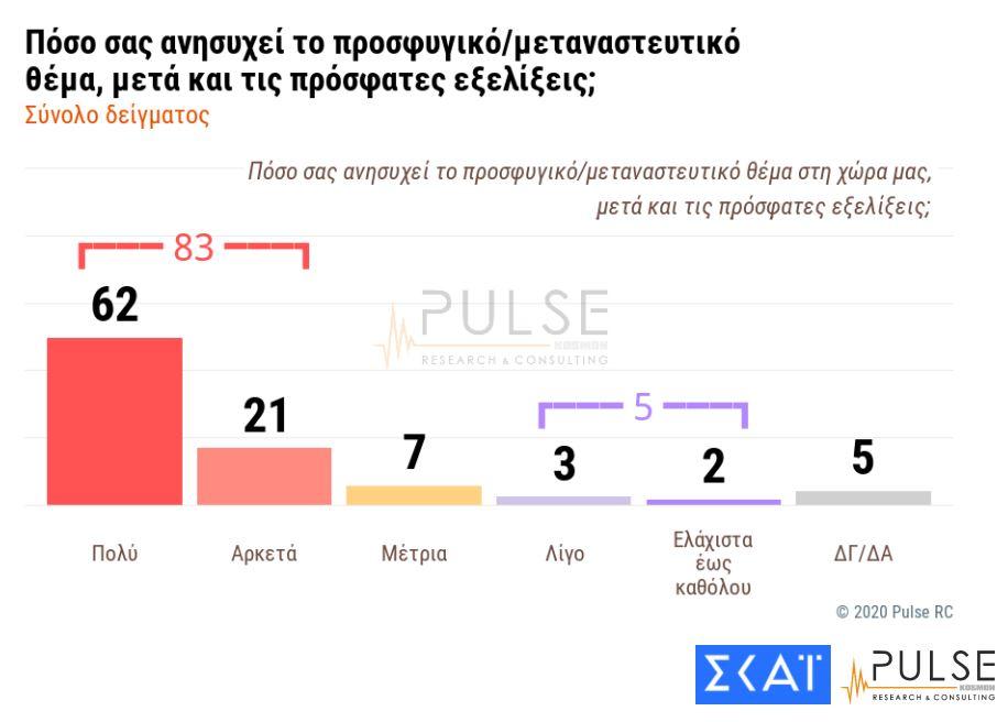 ΔΗΜΟΣΚΟΠΗΣΗ