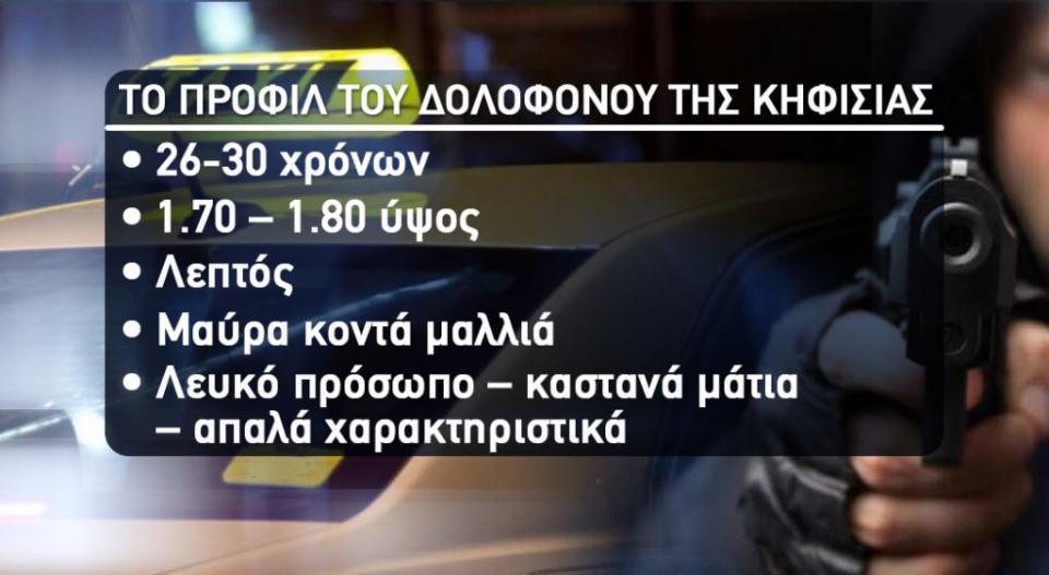 Νικολούλη