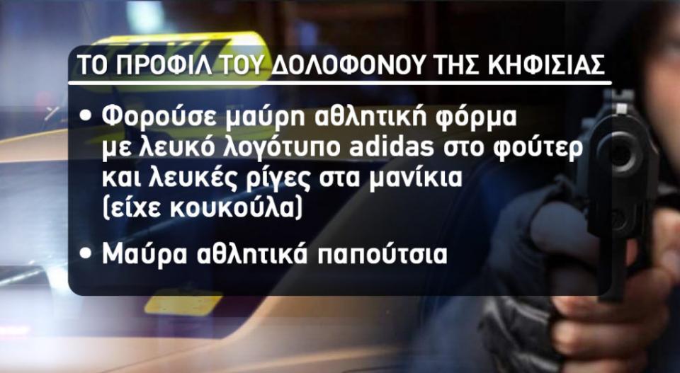Νικολούλη